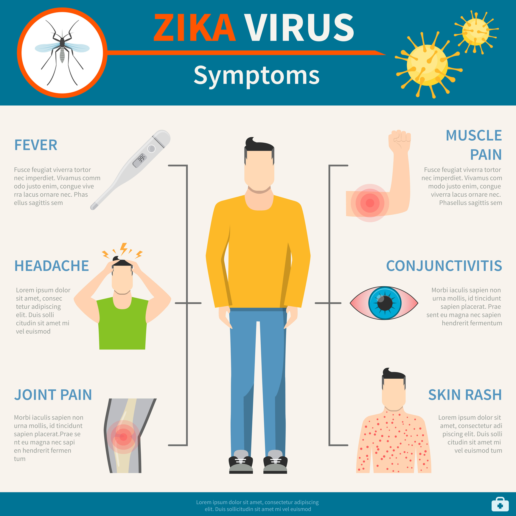 Zika virüsü enfeksiyonunun belirtileri