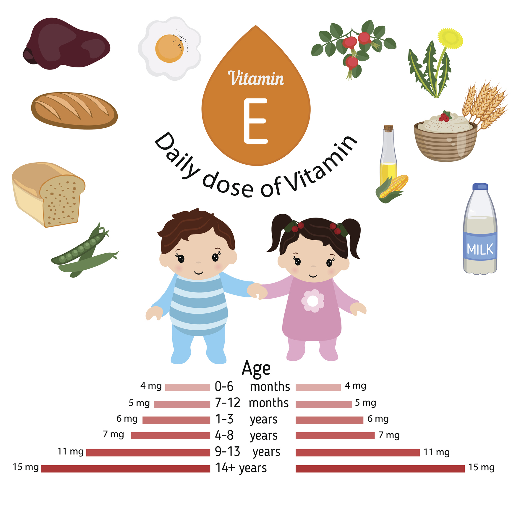 Tavsiye edilen günlük E vitamini miktarı